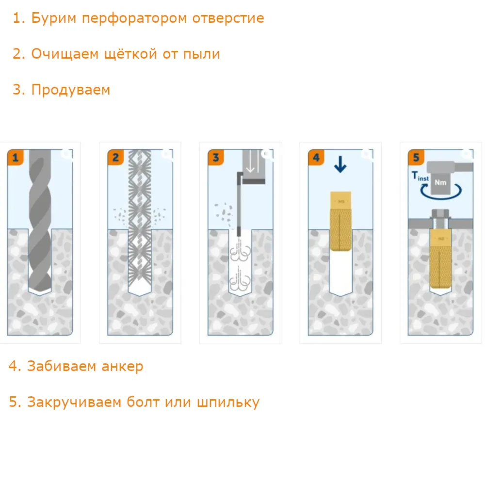 Анкер DRM-10 забивной М10х12х40