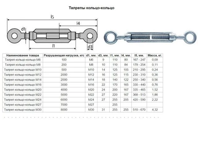 талреп кольцо/кольцо в наличии оптом с ндс