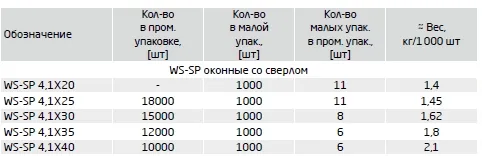 размеры саморезов