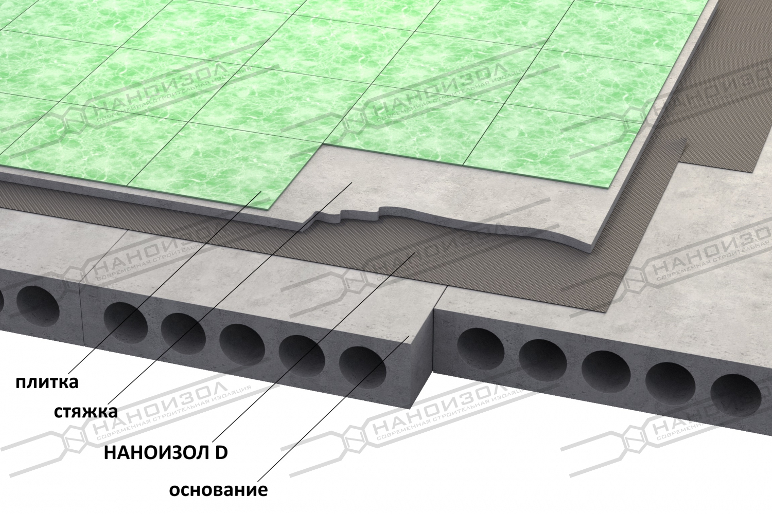 При устройстве гидроизолирующей прослойки под цементную стяжку