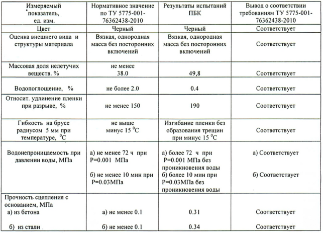 технические характеристики кипер праймер