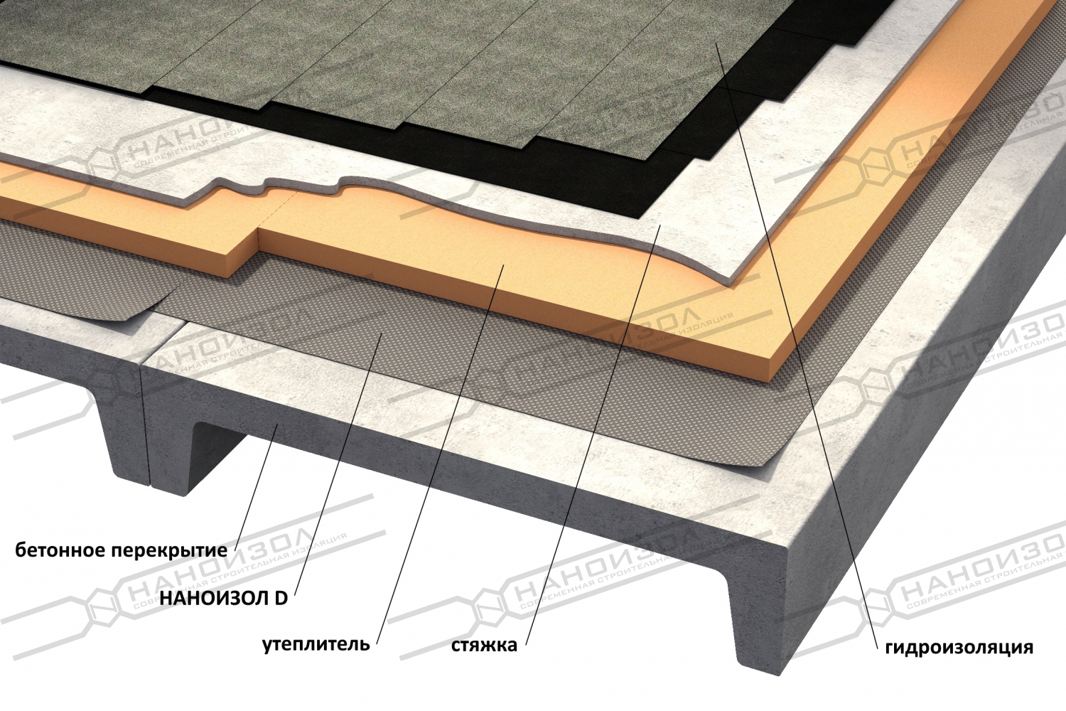Для гидроизоляции или пароизоляции в плоских кровлях