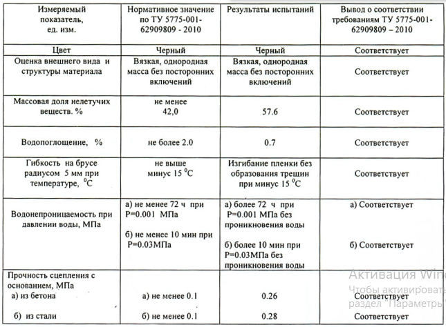 технические характеристики