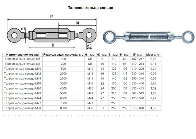 Талреп М16 кольцо-кольцо свой склад Краснодар любое кол-во доставка по РФ
