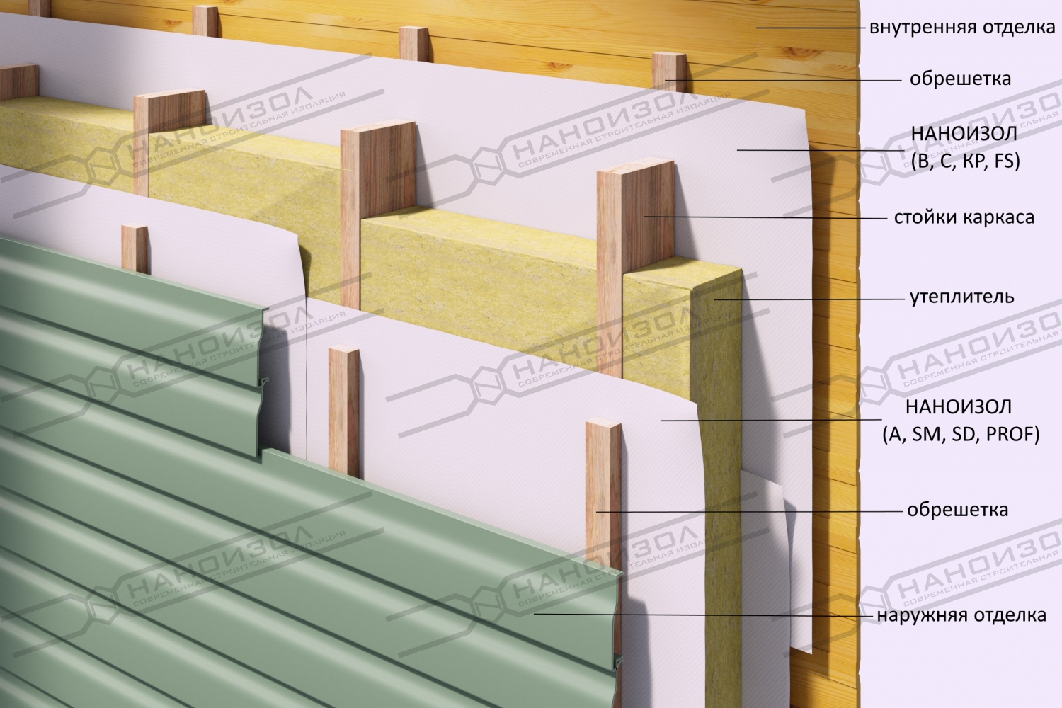 каркасная стена