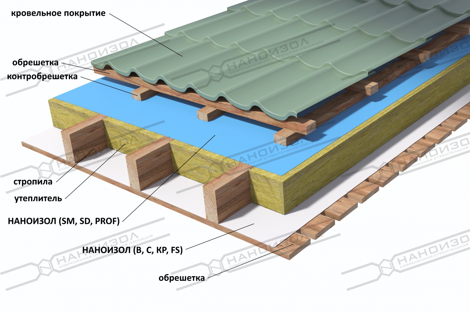 утипленная скатная кровля