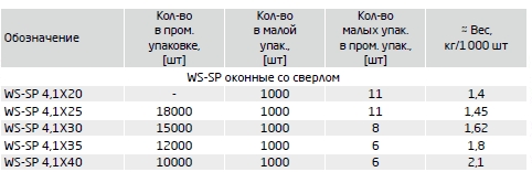 размеры саморезов